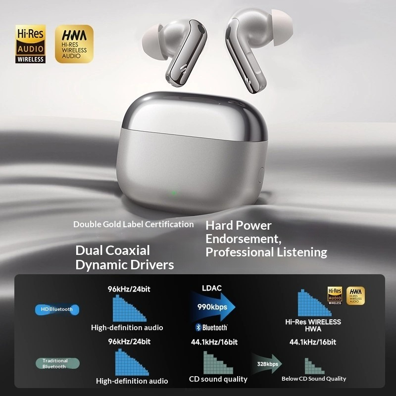 Edifier Lolli Pro 5 Bluetooth- – Noise Cancelling Headphone Bewertung und Preis
